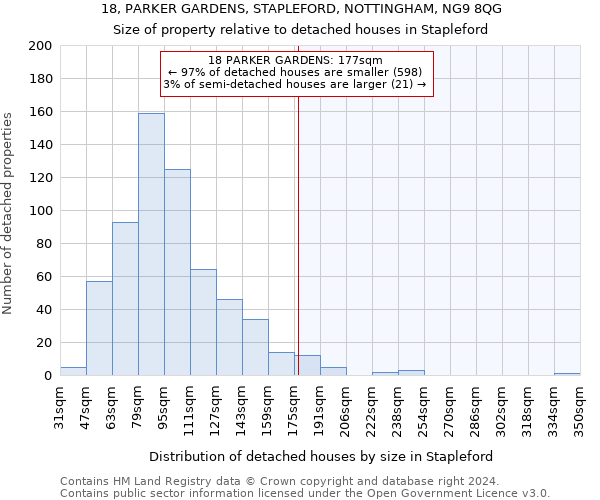 18, PARKER GARDENS, STAPLEFORD, NOTTINGHAM, NG9 8QG: Size of property relative to detached houses in Stapleford