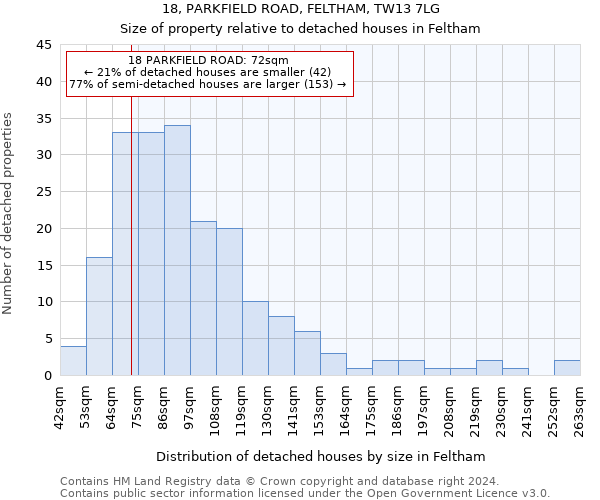 18, PARKFIELD ROAD, FELTHAM, TW13 7LG: Size of property relative to detached houses in Feltham