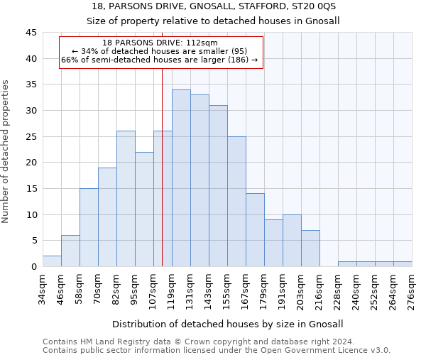 18, PARSONS DRIVE, GNOSALL, STAFFORD, ST20 0QS: Size of property relative to detached houses in Gnosall