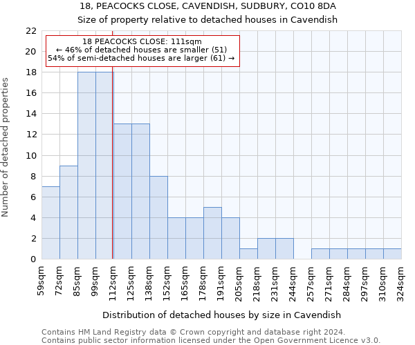 18, PEACOCKS CLOSE, CAVENDISH, SUDBURY, CO10 8DA: Size of property relative to detached houses in Cavendish