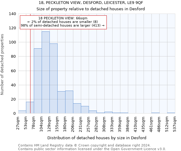 18, PECKLETON VIEW, DESFORD, LEICESTER, LE9 9QF: Size of property relative to detached houses in Desford