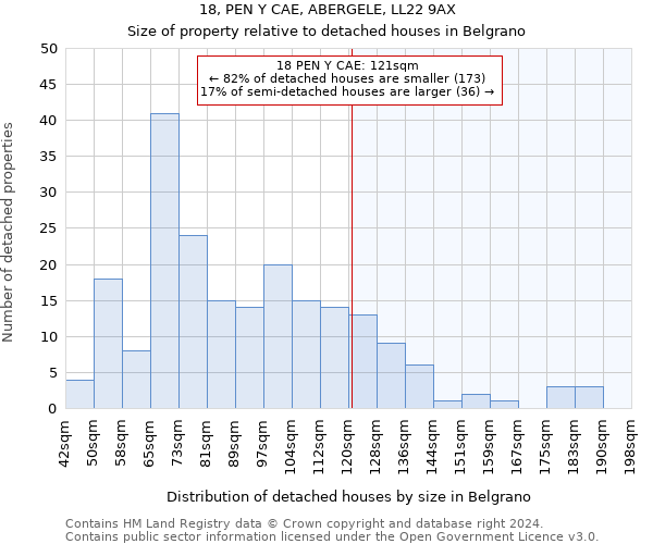 18, PEN Y CAE, ABERGELE, LL22 9AX: Size of property relative to detached houses in Belgrano
