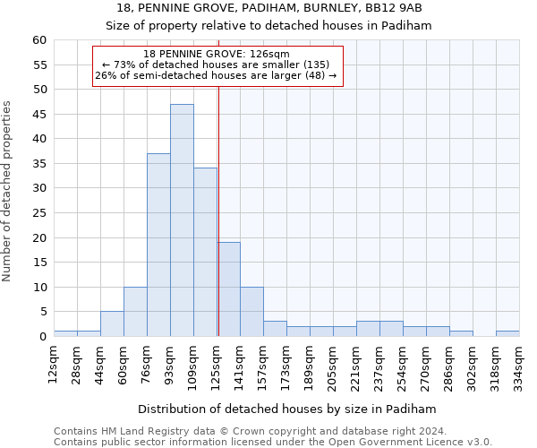 18, PENNINE GROVE, PADIHAM, BURNLEY, BB12 9AB: Size of property relative to detached houses in Padiham