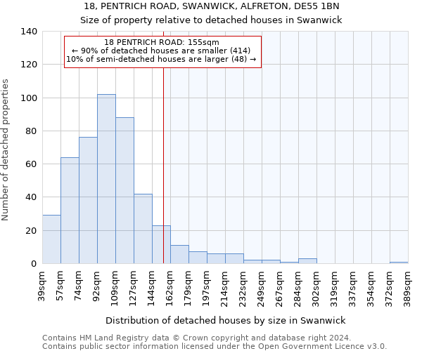 18, PENTRICH ROAD, SWANWICK, ALFRETON, DE55 1BN: Size of property relative to detached houses in Swanwick