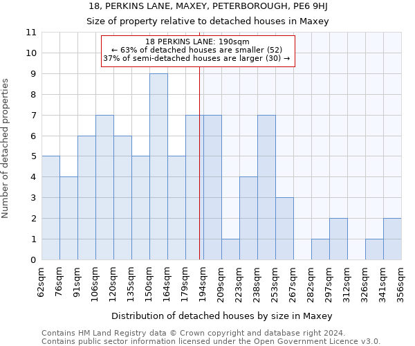 18, PERKINS LANE, MAXEY, PETERBOROUGH, PE6 9HJ: Size of property relative to detached houses in Maxey