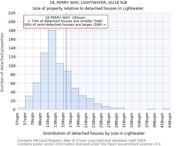 18, PERRY WAY, LIGHTWATER, GU18 5LB: Size of property relative to detached houses in Lightwater