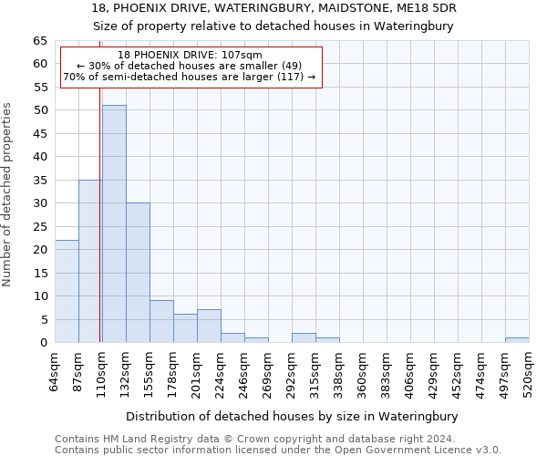 18, PHOENIX DRIVE, WATERINGBURY, MAIDSTONE, ME18 5DR: Size of property relative to detached houses in Wateringbury