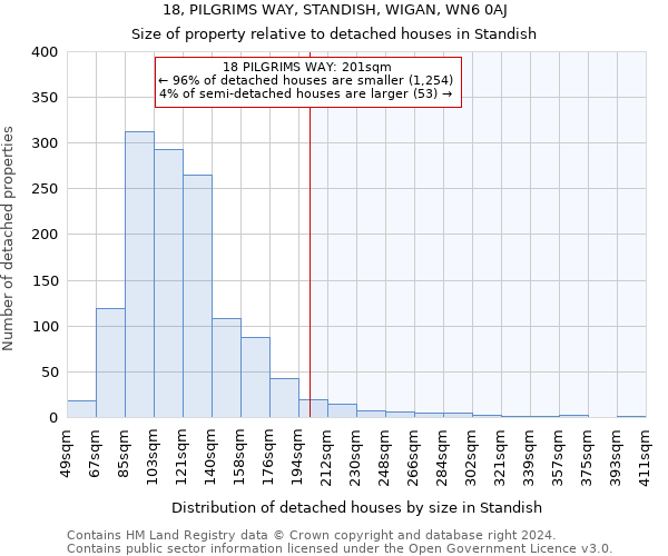 18, PILGRIMS WAY, STANDISH, WIGAN, WN6 0AJ: Size of property relative to detached houses in Standish