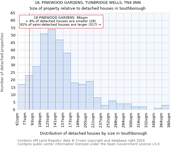 18, PINEWOOD GARDENS, TUNBRIDGE WELLS, TN4 0NN: Size of property relative to detached houses in Southborough