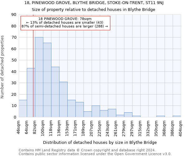 18, PINEWOOD GROVE, BLYTHE BRIDGE, STOKE-ON-TRENT, ST11 9NJ: Size of property relative to detached houses in Blythe Bridge