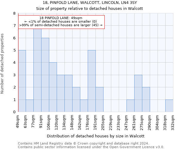 18, PINFOLD LANE, WALCOTT, LINCOLN, LN4 3SY: Size of property relative to detached houses in Walcott