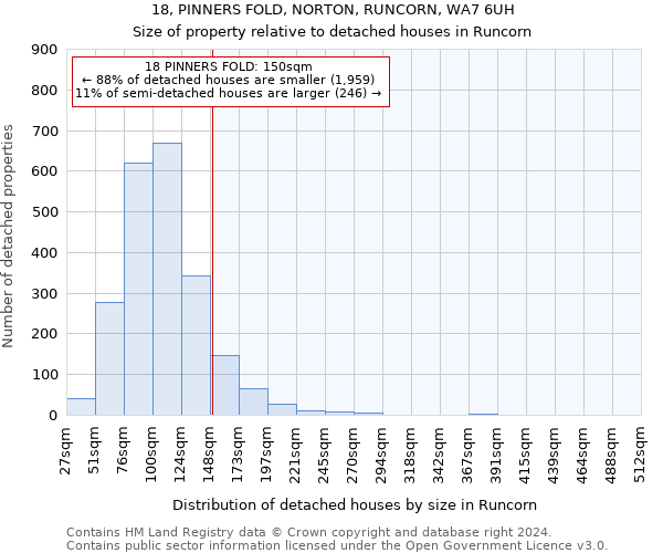 18, PINNERS FOLD, NORTON, RUNCORN, WA7 6UH: Size of property relative to detached houses in Runcorn