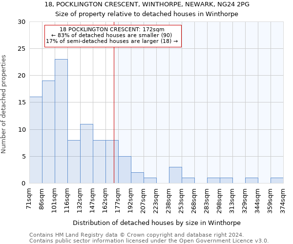 18, POCKLINGTON CRESCENT, WINTHORPE, NEWARK, NG24 2PG: Size of property relative to detached houses in Winthorpe