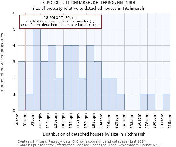 18, POLOPIT, TITCHMARSH, KETTERING, NN14 3DL: Size of property relative to detached houses in Titchmarsh