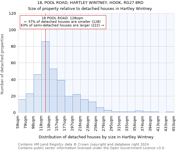 18, POOL ROAD, HARTLEY WINTNEY, HOOK, RG27 8RD: Size of property relative to detached houses in Hartley Wintney