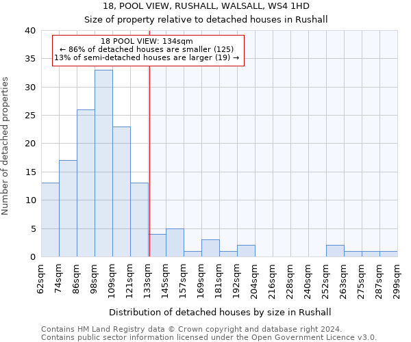 18, POOL VIEW, RUSHALL, WALSALL, WS4 1HD: Size of property relative to detached houses in Rushall