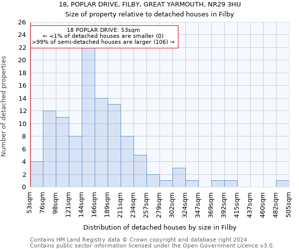 18, POPLAR DRIVE, FILBY, GREAT YARMOUTH, NR29 3HU: Size of property relative to detached houses in Filby