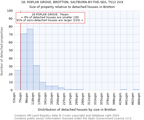 18, POPLAR GROVE, BROTTON, SALTBURN-BY-THE-SEA, TS12 2UX: Size of property relative to detached houses in Brotton