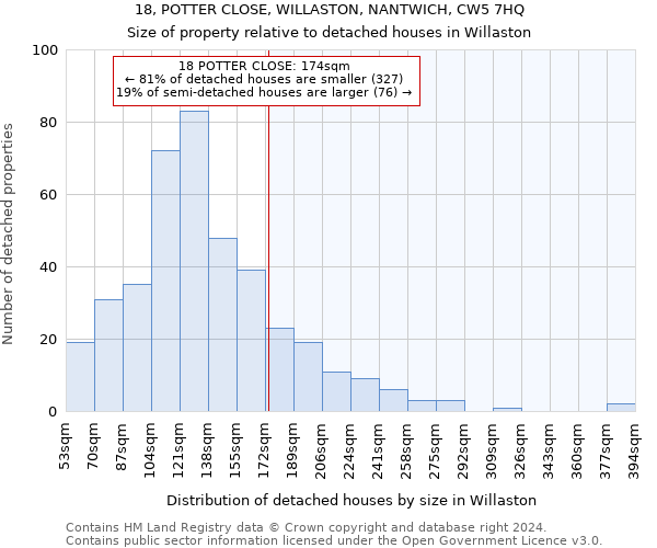 18, POTTER CLOSE, WILLASTON, NANTWICH, CW5 7HQ: Size of property relative to detached houses in Willaston