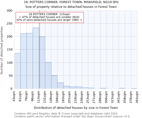 18, POTTERS CORNER, FOREST TOWN, MANSFIELD, NG19 0FG: Size of property relative to detached houses in Forest Town