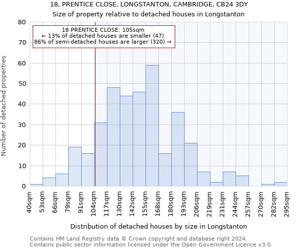 18, PRENTICE CLOSE, LONGSTANTON, CAMBRIDGE, CB24 3DY: Size of property relative to detached houses in Longstanton