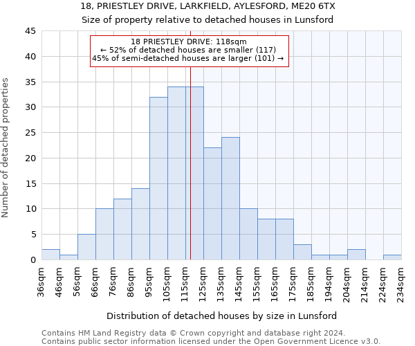 18, PRIESTLEY DRIVE, LARKFIELD, AYLESFORD, ME20 6TX: Size of property relative to detached houses in Lunsford