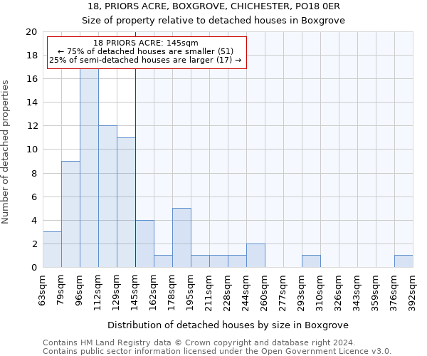 18, PRIORS ACRE, BOXGROVE, CHICHESTER, PO18 0ER: Size of property relative to detached houses in Boxgrove