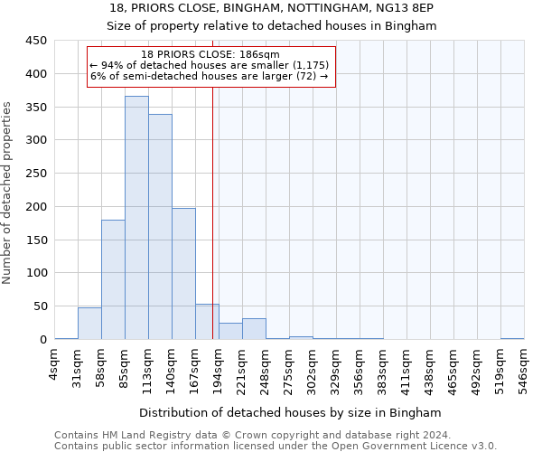 18, PRIORS CLOSE, BINGHAM, NOTTINGHAM, NG13 8EP: Size of property relative to detached houses in Bingham