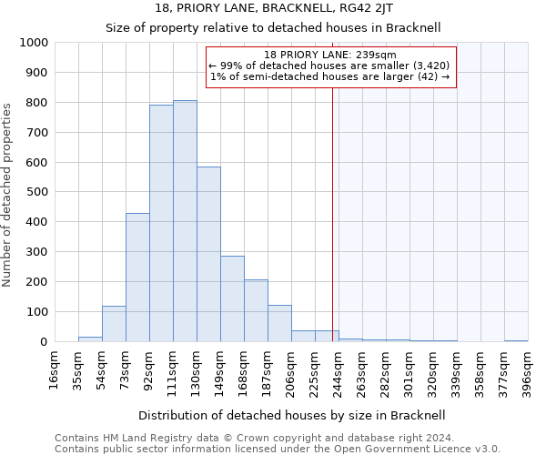 18, PRIORY LANE, BRACKNELL, RG42 2JT: Size of property relative to detached houses in Bracknell