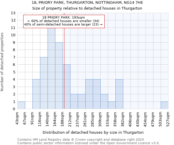 18, PRIORY PARK, THURGARTON, NOTTINGHAM, NG14 7HE: Size of property relative to detached houses in Thurgarton