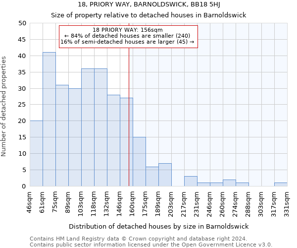 18, PRIORY WAY, BARNOLDSWICK, BB18 5HJ: Size of property relative to detached houses in Barnoldswick