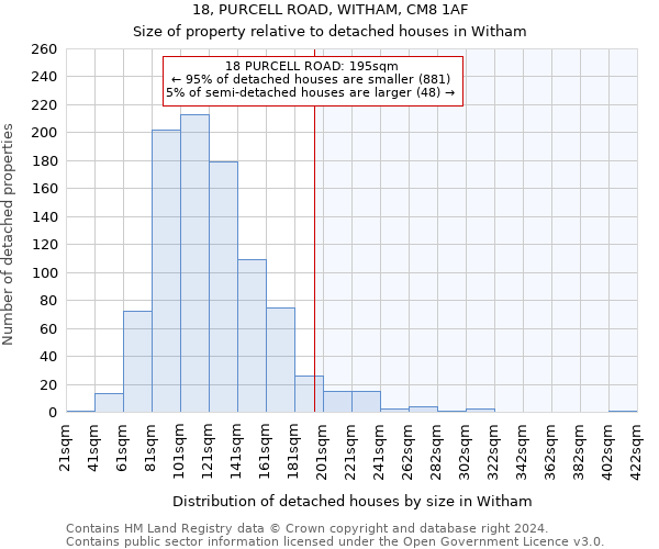 18, PURCELL ROAD, WITHAM, CM8 1AF: Size of property relative to detached houses in Witham