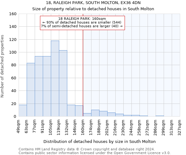 18, RALEIGH PARK, SOUTH MOLTON, EX36 4DN: Size of property relative to detached houses in South Molton