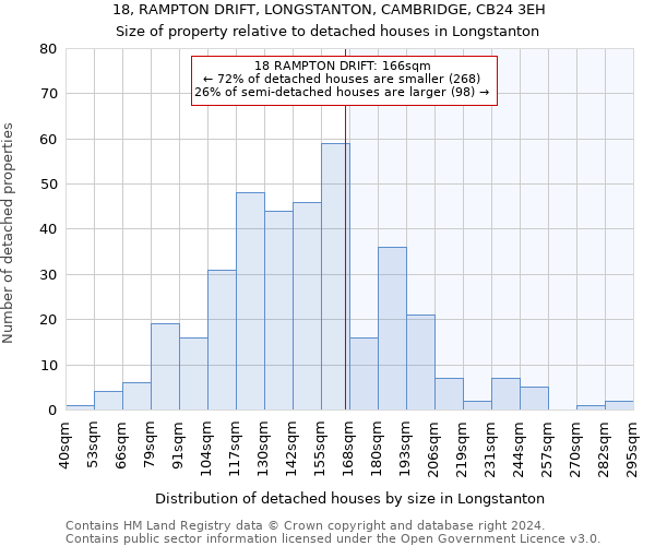 18, RAMPTON DRIFT, LONGSTANTON, CAMBRIDGE, CB24 3EH: Size of property relative to detached houses in Longstanton