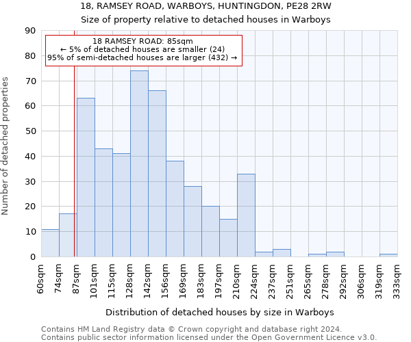 18, RAMSEY ROAD, WARBOYS, HUNTINGDON, PE28 2RW: Size of property relative to detached houses in Warboys