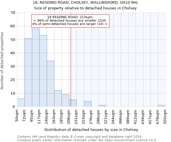 18, READING ROAD, CHOLSEY, WALLINGFORD, OX10 9HL: Size of property relative to detached houses in Cholsey