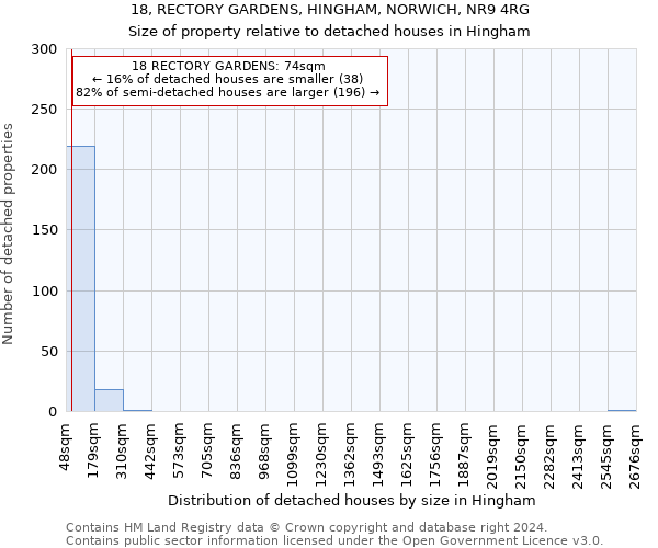 18, RECTORY GARDENS, HINGHAM, NORWICH, NR9 4RG: Size of property relative to detached houses in Hingham