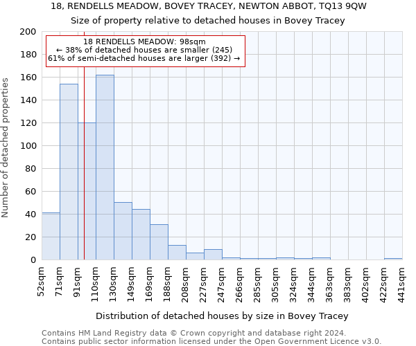 18, RENDELLS MEADOW, BOVEY TRACEY, NEWTON ABBOT, TQ13 9QW: Size of property relative to detached houses in Bovey Tracey