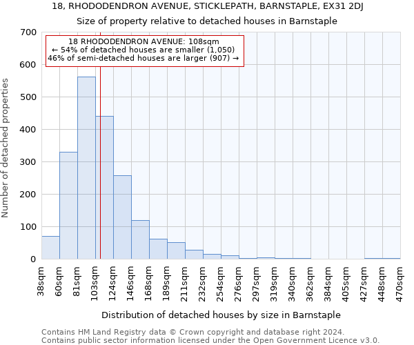 18, RHODODENDRON AVENUE, STICKLEPATH, BARNSTAPLE, EX31 2DJ: Size of property relative to detached houses in Barnstaple