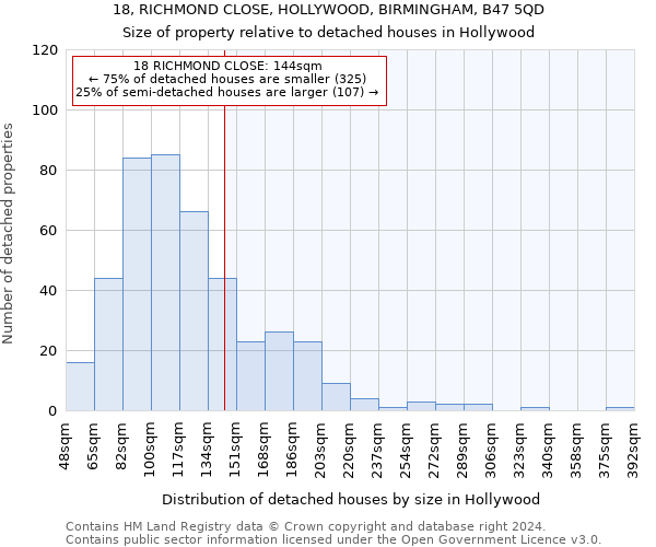 18, RICHMOND CLOSE, HOLLYWOOD, BIRMINGHAM, B47 5QD: Size of property relative to detached houses in Hollywood