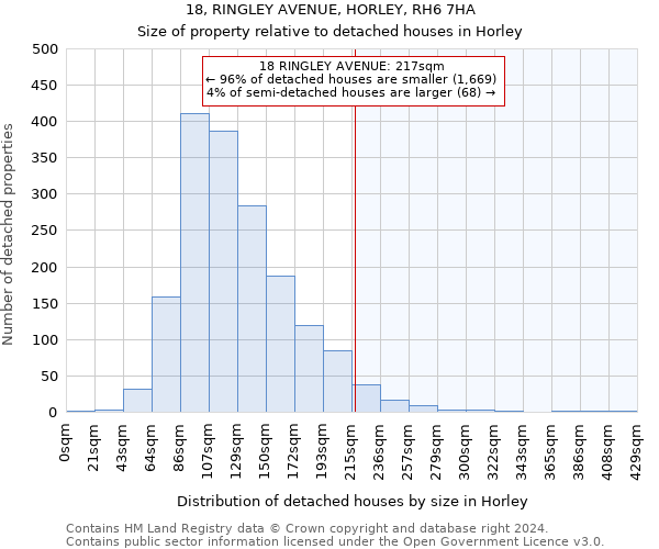 18, RINGLEY AVENUE, HORLEY, RH6 7HA: Size of property relative to detached houses in Horley