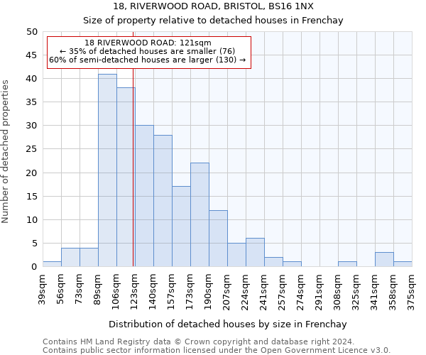 18, RIVERWOOD ROAD, BRISTOL, BS16 1NX: Size of property relative to detached houses in Frenchay