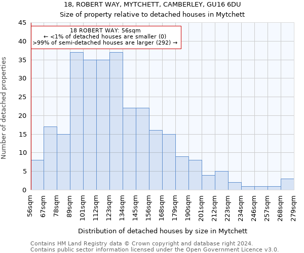 18, ROBERT WAY, MYTCHETT, CAMBERLEY, GU16 6DU: Size of property relative to detached houses in Mytchett