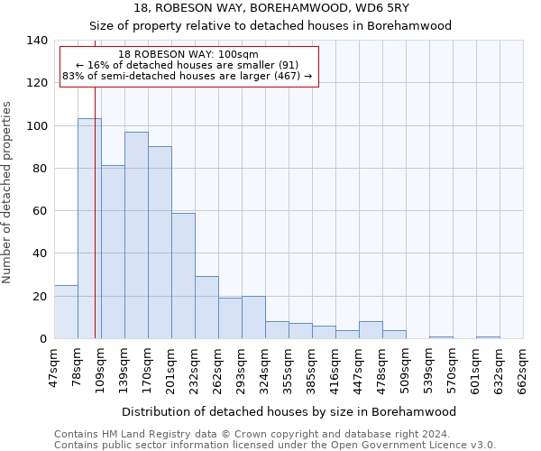 18, ROBESON WAY, BOREHAMWOOD, WD6 5RY: Size of property relative to detached houses in Borehamwood