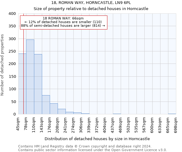 18, ROMAN WAY, HORNCASTLE, LN9 6PL: Size of property relative to detached houses in Horncastle