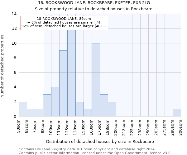 18, ROOKSWOOD LANE, ROCKBEARE, EXETER, EX5 2LG: Size of property relative to detached houses in Rockbeare