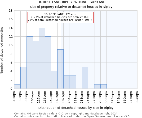 18, ROSE LANE, RIPLEY, WOKING, GU23 6NE: Size of property relative to detached houses in Ripley