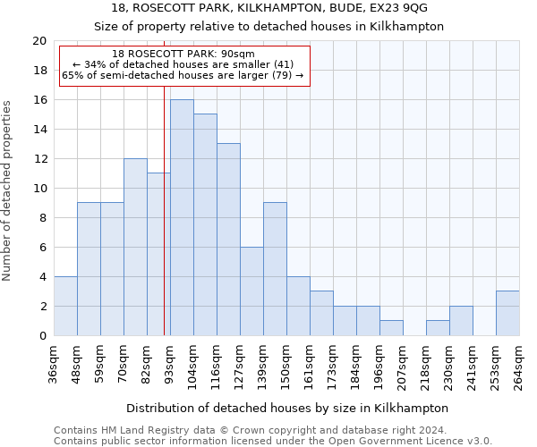 18, ROSECOTT PARK, KILKHAMPTON, BUDE, EX23 9QG: Size of property relative to detached houses in Kilkhampton