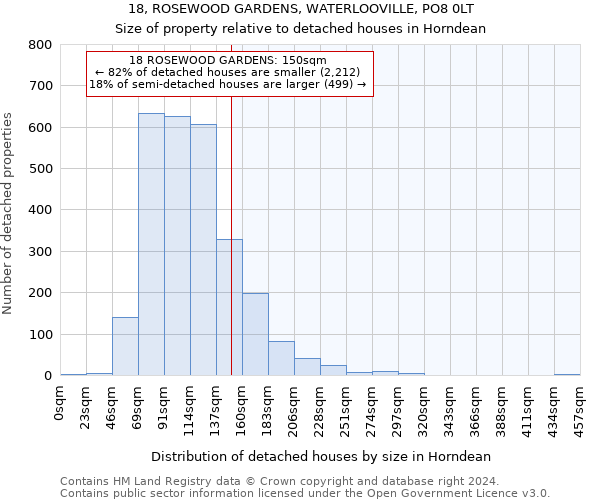 18, ROSEWOOD GARDENS, WATERLOOVILLE, PO8 0LT: Size of property relative to detached houses in Horndean