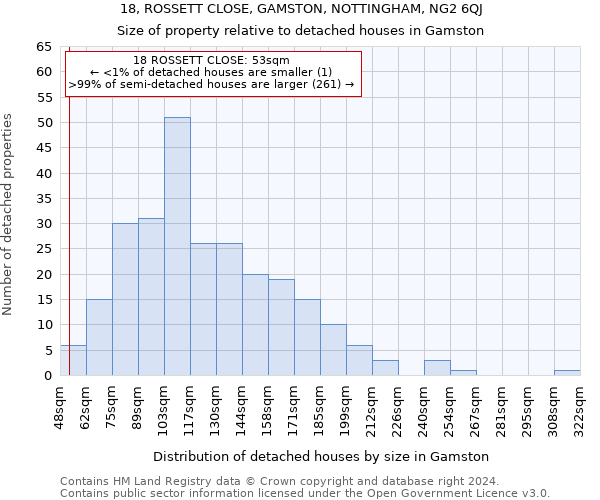 18, ROSSETT CLOSE, GAMSTON, NOTTINGHAM, NG2 6QJ: Size of property relative to detached houses in Gamston